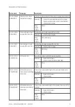 Preview for 9 page of Festo CPX-AP-A-8DI-M12-5P Operating Instructions Manual