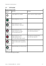 Preview for 11 page of Festo CPX-AP-A-8DI-M12-5P Operating Instructions Manual