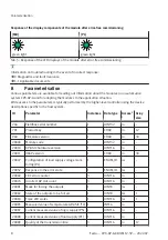 Предварительный просмотр 8 страницы Festo CPX-AP-A-8DO-M12-5P Operating Instructions Manual