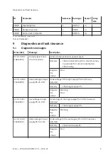 Предварительный просмотр 9 страницы Festo CPX-AP-A-8DO-M12-5P Operating Instructions Manual