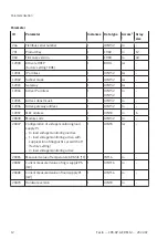 Preview for 12 page of Festo CPX-AP-A-EP-M12 Operating Instructions Manual