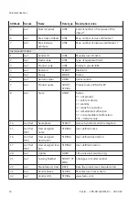 Preview for 14 page of Festo CPX-AP-A-EP-M12 Operating Instructions Manual