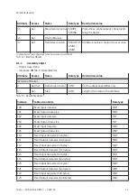 Preview for 15 page of Festo CPX-AP-A-EP-M12 Operating Instructions Manual