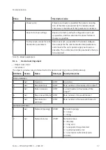 Preview for 17 page of Festo CPX-AP-A-EP-M12 Operating Instructions Manual