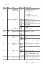 Preview for 18 page of Festo CPX-AP-A-EP-M12 Operating Instructions Manual