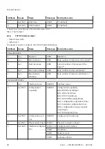 Preview for 20 page of Festo CPX-AP-A-EP-M12 Operating Instructions Manual