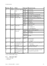 Preview for 21 page of Festo CPX-AP-A-EP-M12 Operating Instructions Manual