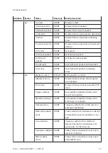 Preview for 23 page of Festo CPX-AP-A-EP-M12 Operating Instructions Manual