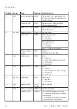 Preview for 24 page of Festo CPX-AP-A-EP-M12 Operating Instructions Manual