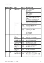 Preview for 25 page of Festo CPX-AP-A-EP-M12 Operating Instructions Manual