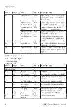 Preview for 26 page of Festo CPX-AP-A-EP-M12 Operating Instructions Manual