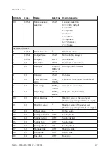 Preview for 27 page of Festo CPX-AP-A-EP-M12 Operating Instructions Manual