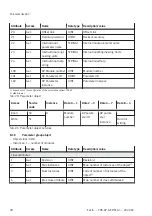 Preview for 28 page of Festo CPX-AP-A-EP-M12 Operating Instructions Manual