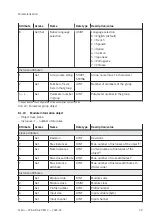 Preview for 29 page of Festo CPX-AP-A-EP-M12 Operating Instructions Manual