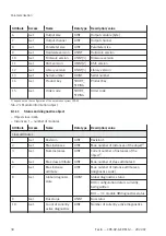 Preview for 30 page of Festo CPX-AP-A-EP-M12 Operating Instructions Manual