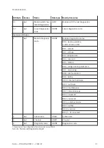 Preview for 31 page of Festo CPX-AP-A-EP-M12 Operating Instructions Manual