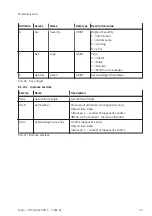 Preview for 33 page of Festo CPX-AP-A-EP-M12 Operating Instructions Manual