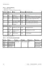 Preview for 34 page of Festo CPX-AP-A-EP-M12 Operating Instructions Manual