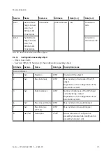 Preview for 35 page of Festo CPX-AP-A-EP-M12 Operating Instructions Manual