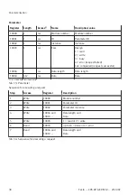 Preview for 38 page of Festo CPX-AP-A-EP-M12 Operating Instructions Manual