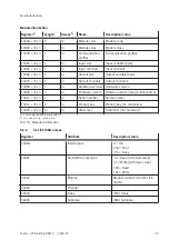 Preview for 39 page of Festo CPX-AP-A-EP-M12 Operating Instructions Manual