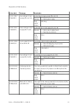 Preview for 41 page of Festo CPX-AP-A-EP-M12 Operating Instructions Manual