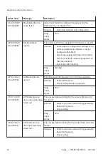 Preview for 42 page of Festo CPX-AP-A-EP-M12 Operating Instructions Manual