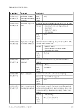 Preview for 43 page of Festo CPX-AP-A-EP-M12 Operating Instructions Manual