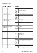 Preview for 44 page of Festo CPX-AP-A-EP-M12 Operating Instructions Manual