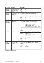 Preview for 45 page of Festo CPX-AP-A-EP-M12 Operating Instructions Manual