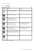 Preview for 46 page of Festo CPX-AP-A-EP-M12 Operating Instructions Manual