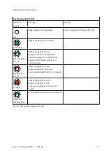 Preview for 47 page of Festo CPX-AP-A-EP-M12 Operating Instructions Manual