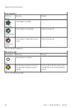 Preview for 48 page of Festo CPX-AP-A-EP-M12 Operating Instructions Manual