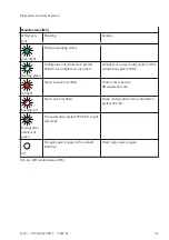 Preview for 49 page of Festo CPX-AP-A-EP-M12 Operating Instructions Manual