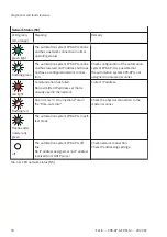 Preview for 50 page of Festo CPX-AP-A-EP-M12 Operating Instructions Manual