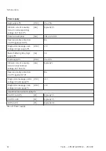 Preview for 52 page of Festo CPX-AP-A-EP-M12 Operating Instructions Manual