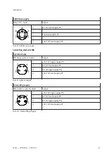 Preview for 21 page of Festo CPX-AP-A Operating Instructions Manual