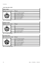 Preview for 22 page of Festo CPX-AP-A Operating Instructions Manual