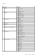 Preview for 30 page of Festo CPX-AP-A Operating Instructions Manual