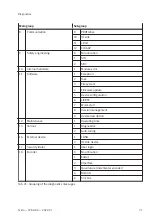 Preview for 31 page of Festo CPX-AP-A Operating Instructions Manual