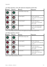 Preview for 33 page of Festo CPX-AP-A Operating Instructions Manual