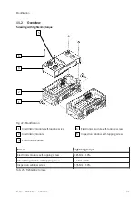 Preview for 35 page of Festo CPX-AP-A Operating Instructions Manual