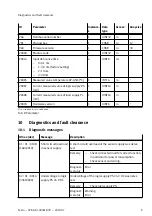 Preview for 9 page of Festo CPX-AP-I-4DI-M8-3P Instructions Manual