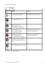 Preview for 11 page of Festo CPX-AP-I-4DI-M8-3P Instructions Manual