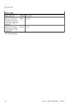 Preview for 14 page of Festo CPX-AP-I-4DI-M8-3P Instructions Manual