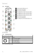 Preview for 8 page of Festo CPX-AP-I-4DI4DO-M12-5P Instructions And Operating