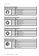 Preview for 9 page of Festo CPX-AP-I-4DI4DO-M12-5P Instructions And Operating