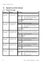 Preview for 12 page of Festo CPX-AP-I-4DI4DO-M12-5P Instructions And Operating