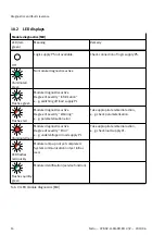 Preview for 14 page of Festo CPX-AP-I-4DI4DO-M12-5P Instructions And Operating