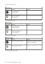 Preview for 15 page of Festo CPX-AP-I-4DI4DO-M12-5P Instructions And Operating